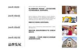 韓國(guó)GDEW化妝品品牌策劃案 融合韓式美學(xué)與創(chuàng)新科技的整合營(yíng)銷(xiāo)之路